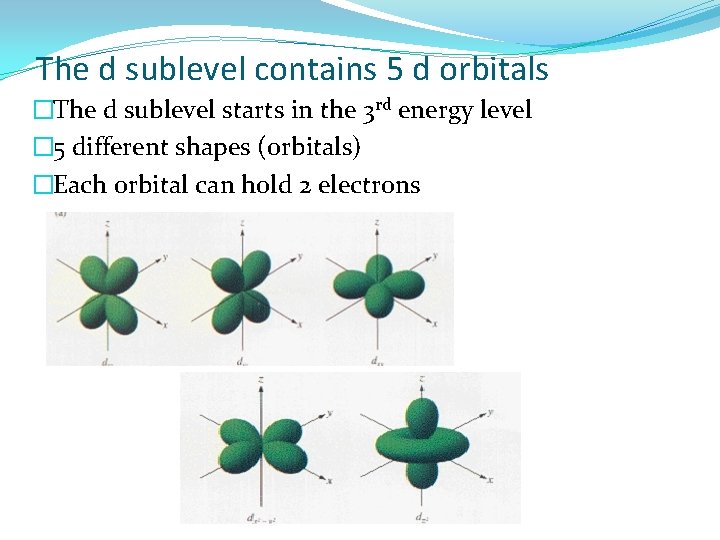 The d sublevel contains 5 d orbitals �The d sublevel starts in the 3