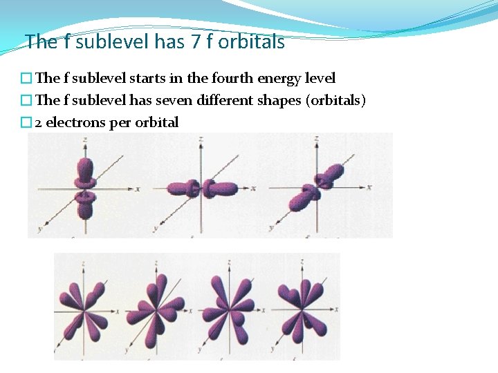 The f sublevel has 7 f orbitals �The f sublevel starts in the fourth