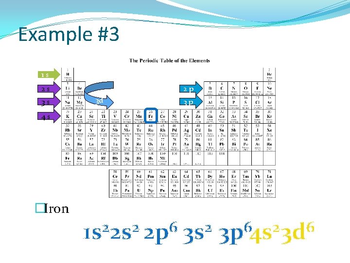 Example #3 1 s 2 s 3 s 2 p 3 d 3 p