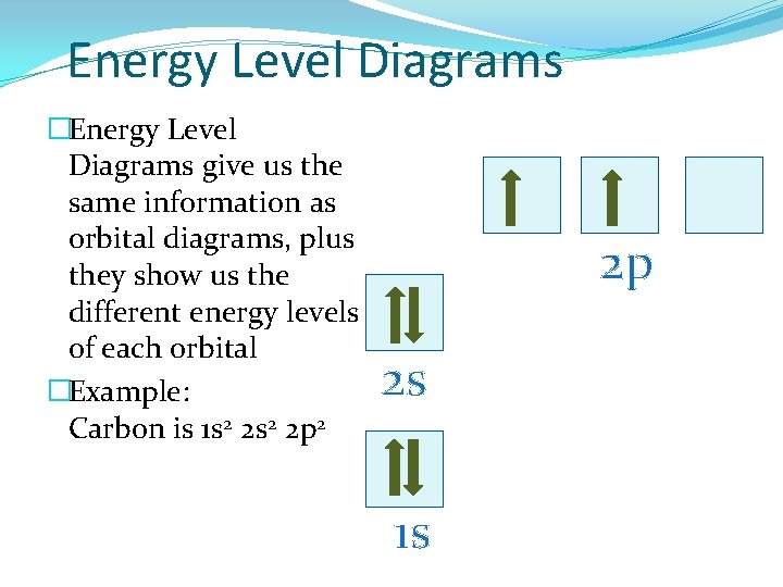 Energy Level Diagrams �Energy Level Diagrams give us the same information as orbital diagrams,