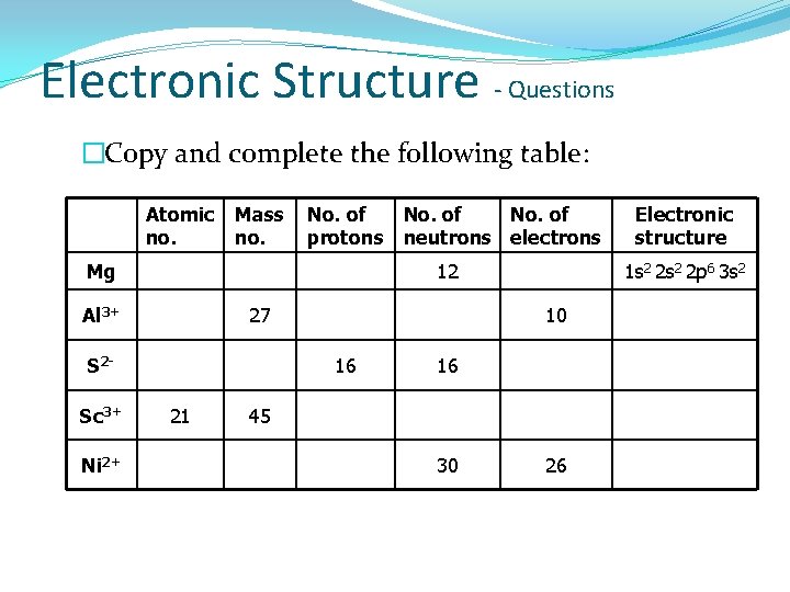 Electronic Structure - Questions �Copy and complete the following table: Atomic no. Mass no.