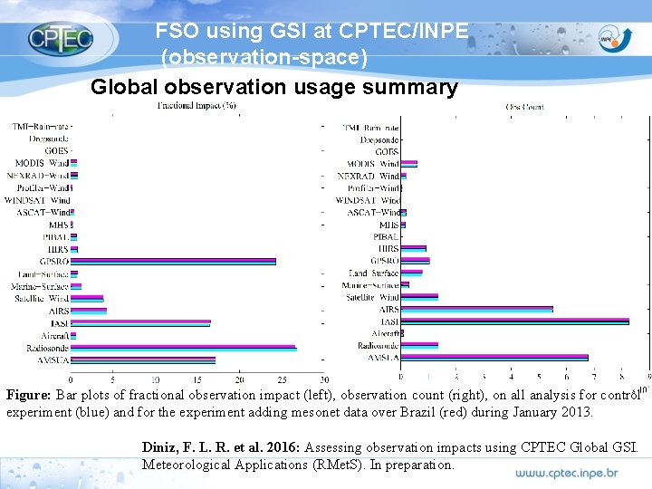 FSO using GSI at CPTEC/INPE (observation-space) Global observation usage summary Figure: Bar plots of