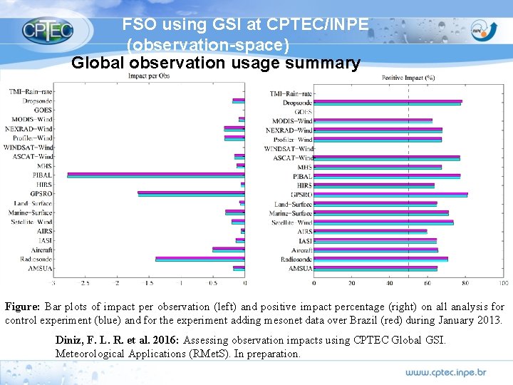 FSO using GSI at CPTEC/INPE (observation-space) Global observation usage summary Figure: Bar plots of