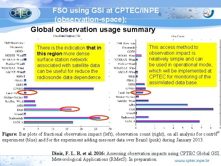 FSO using GSI at CPTEC/INPE (observation-space); Global observation usage summary There is the indication