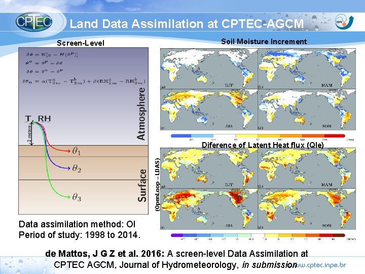 Land Data Assimilation at CPTEC-AGCM Soil Moisture Increment Screen-Level (Open. Loop – LDAS) Diference