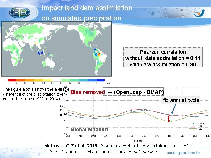 Impact land data assimilation on simulated precipitation Pearson correlation without data assimilation = 0.