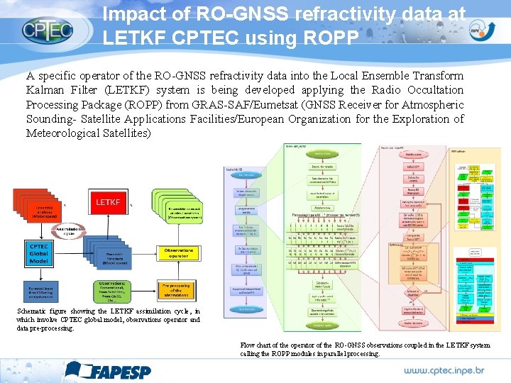 Impact of RO-GNSS refractivity data at LETKF CPTEC using ROPP A specific operator of