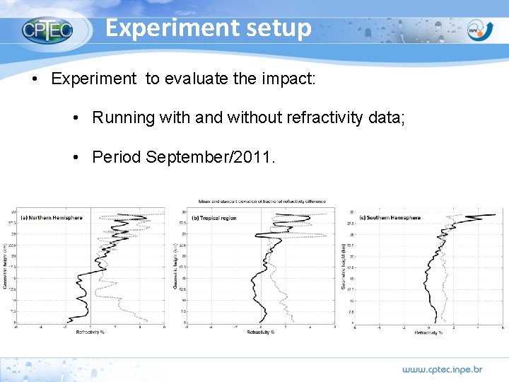 Experiment setup • Experiment to evaluate the impact: • Running with and without refractivity