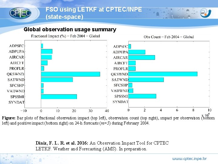 FSO using LETKF at CPTEC/INPE (state-space) Global observation usage summary Figure: Bar plots of