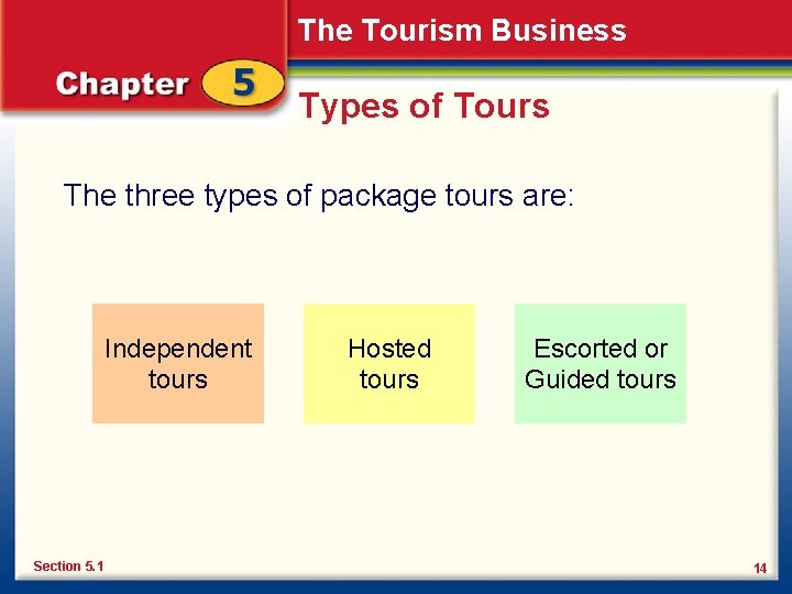 The Tourism Business Types of Tours The three types of package tours are: Independent