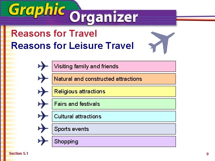 Reasons for Travel Reasons for Leisure Travel Visiting family and friends Natural and constructed