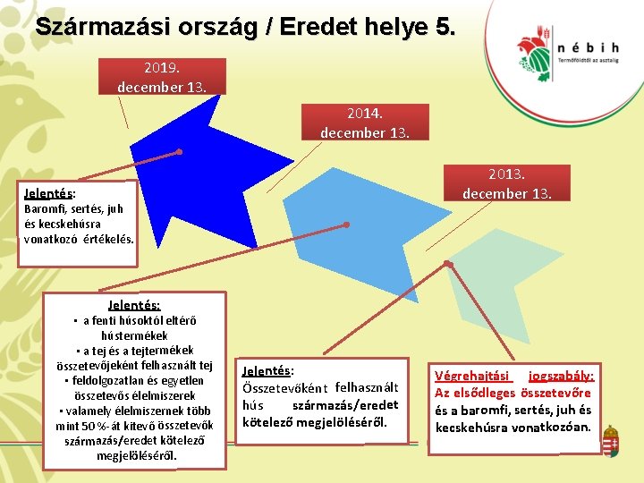 Származási ország / Eredet helye 5. 2019. december 13. 2014. december 13. 2013. december