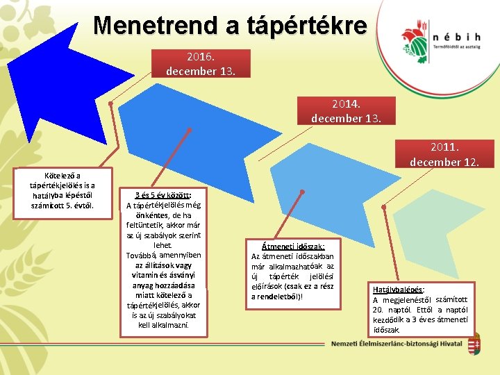 Menetrend a tápértékre 2016. december 13. 2014. december 13. 2011. december 12. Kötelező a