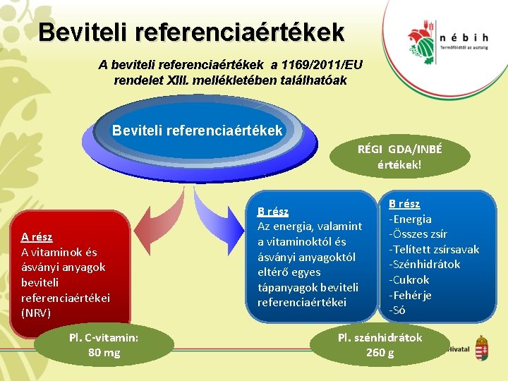 Beviteli referenciaértékek A beviteli referenciaértékek a 1169/2011/EU rendelet XIII. mellékletében találhatóak Beviteli referenciaértékek RÉGI