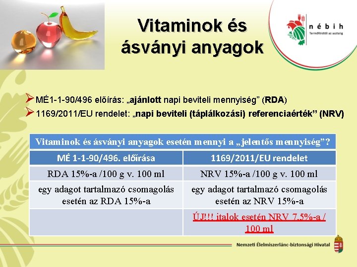 Vitaminok és ásványi anyagok ØMÉ1 -1 -90/496 előírás: „ajánlott napi beviteli mennyiség” (RDA) Ø