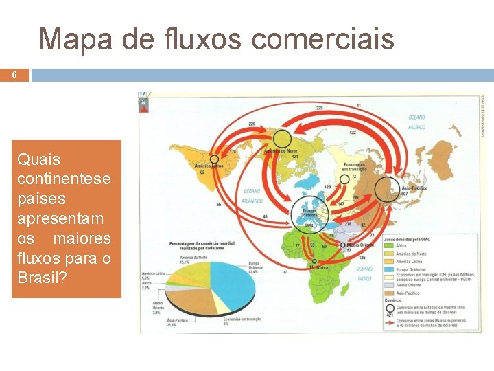 Mapa de fluxos comerciais 6 Quais continentes e países apresentam os maiores fluxos para