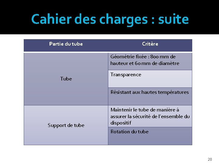 Cahier des charges : suite Partie du tube Critère Géométrie fixée : 800 mm