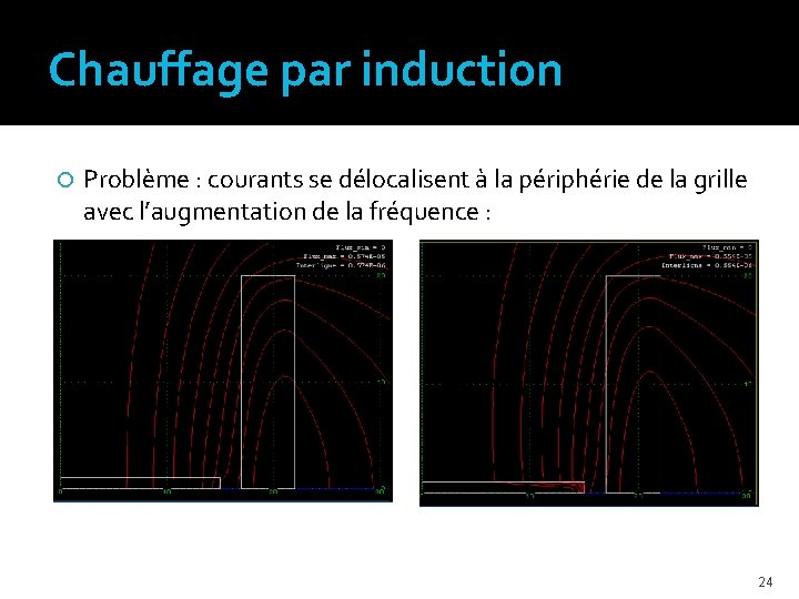 Chauffage par induction Problème : courants se délocalisent à la périphérie de la grille