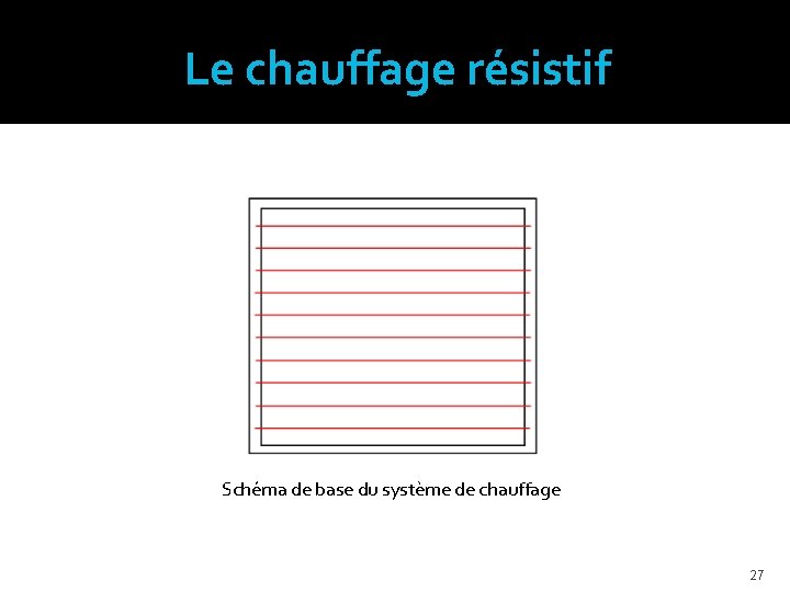 Le chauffage résistif Schéma de base du système de chauffage 27 