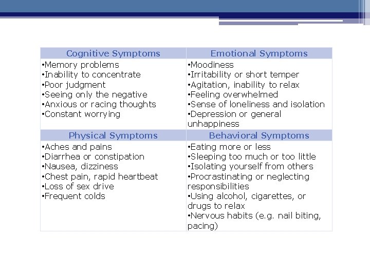 Cognitive Symptoms • Memory problems • Inability to concentrate • Poor judgment • Seeing