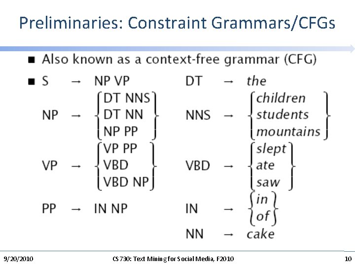 Preliminaries: Constraint Grammars/CFGs 9/20/2010 CS 730: Text Mining for Social Media, F 2010 10