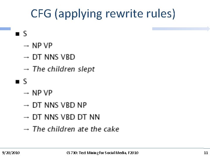 CFG (applying rewrite rules) 9/20/2010 CS 730: Text Mining for Social Media, F 2010