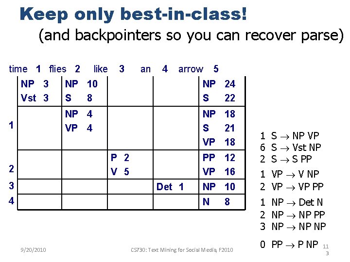 Keep only best-in-class! (and backpointers so you can recover parse) time 1 flies 2