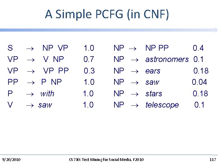 A Simple PCFG (in CNF) S NP VP 1. 0 VP V NP 0.