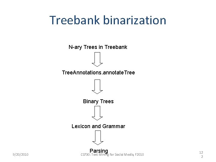 Treebank binarization N-ary Trees in Treebank Tree. Annotations. annotate. Tree Binary Trees Lexicon and