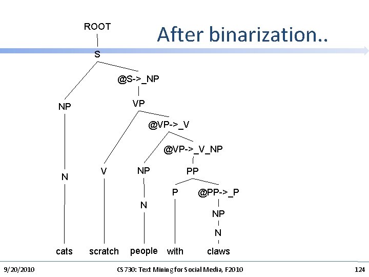 After binarization. . ROOT S @S->_NP VP NP @VP->_V_NP N NP V PP P