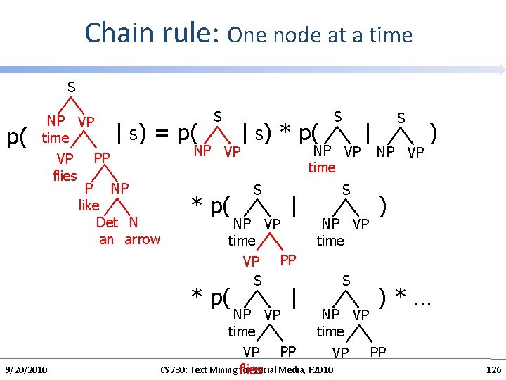 Chain rule: One node at a time S p( NP VP S time PP