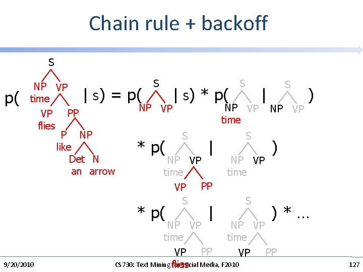 Chain rule + backoff S p( NP VP S time PP VP flies P