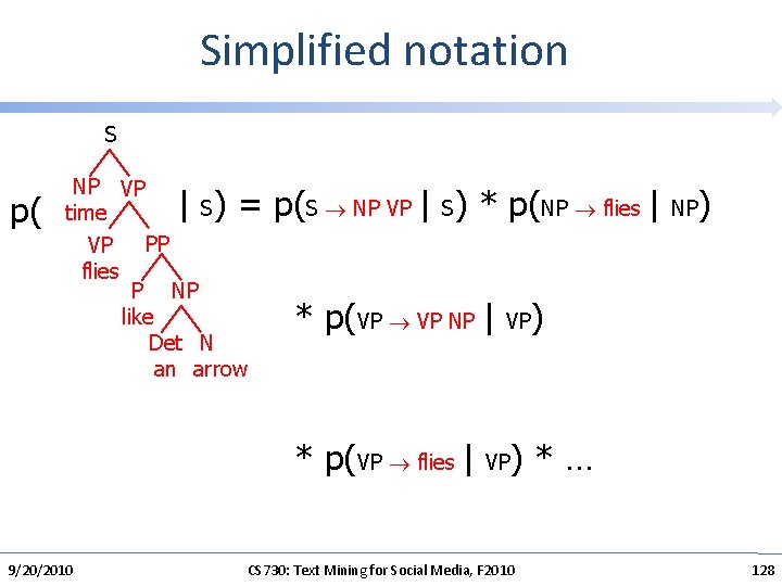 Simplified notation S p( NP VP S time PP VP flies P NP like