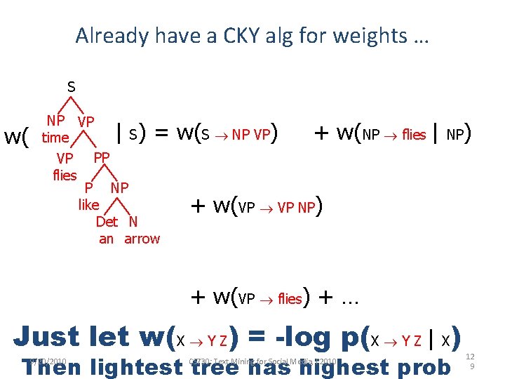 Already have a CKY alg for weights … S w( NP VP S time