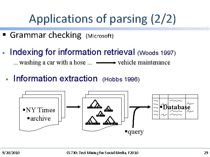 Applications of parsing (2/2) § Grammar checking (Microsoft) Indexing for information retrieval (Woods 1997)