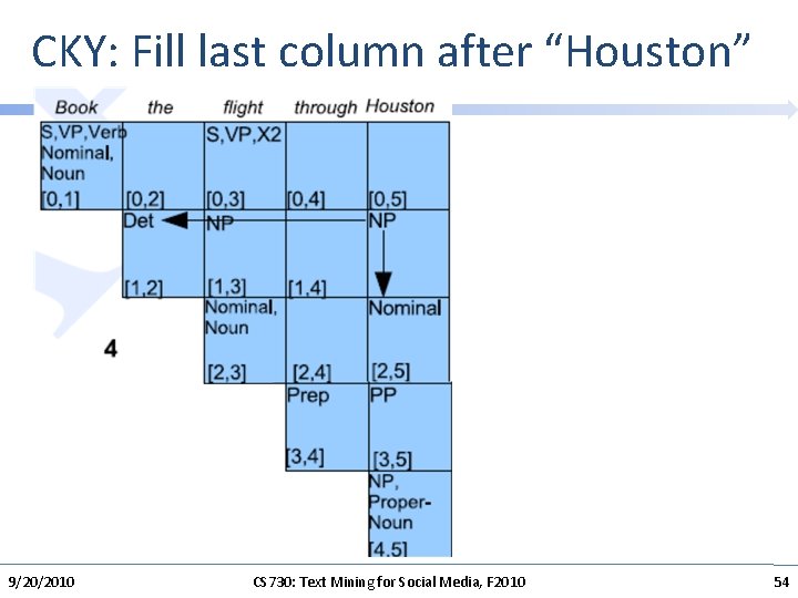 CKY: Fill last column after “Houston” 9/20/2010 CS 730: Text Mining for Social Media,