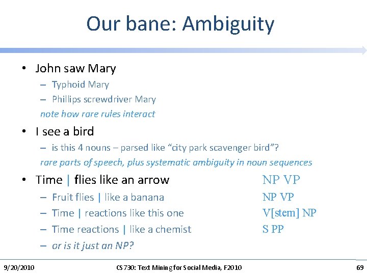 Our bane: Ambiguity • John saw Mary – Typhoid Mary – Phillips screwdriver Mary