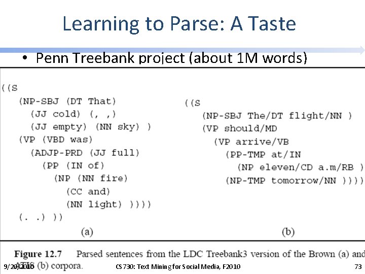 Learning to Parse: A Taste • Penn Treebank project (about 1 M words) 9/20/2010