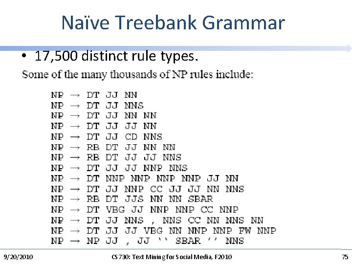 Naïve Treebank Grammar • 17, 500 distinct rule types. 9/20/2010 CS 730: Text Mining