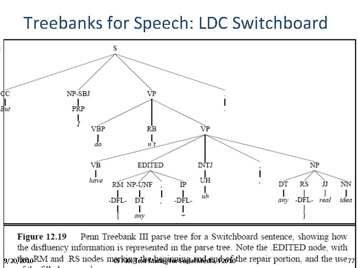 Treebanks for Speech: LDC Switchboard 9/20/2010 CS 730: Text Mining for Social Media, F