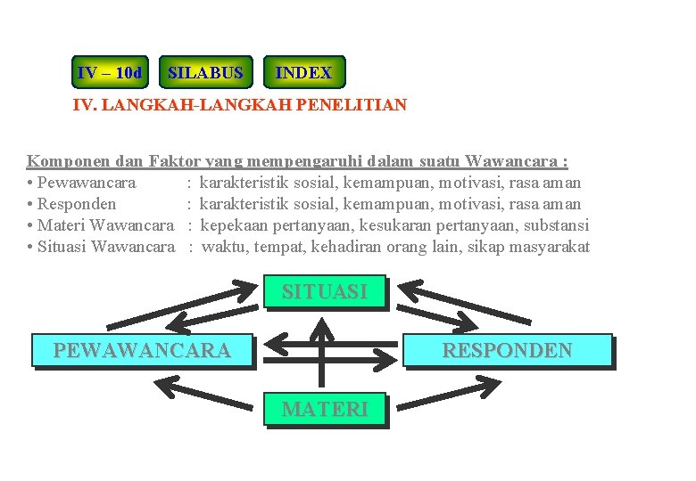 IV – 10 d SILABUS INDEX IV. LANGKAH-LANGKAH PENELITIAN Komponen dan Faktor yang mempengaruhi