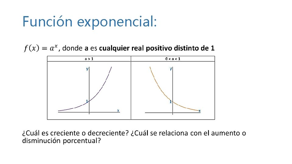 Función exponencial: • 