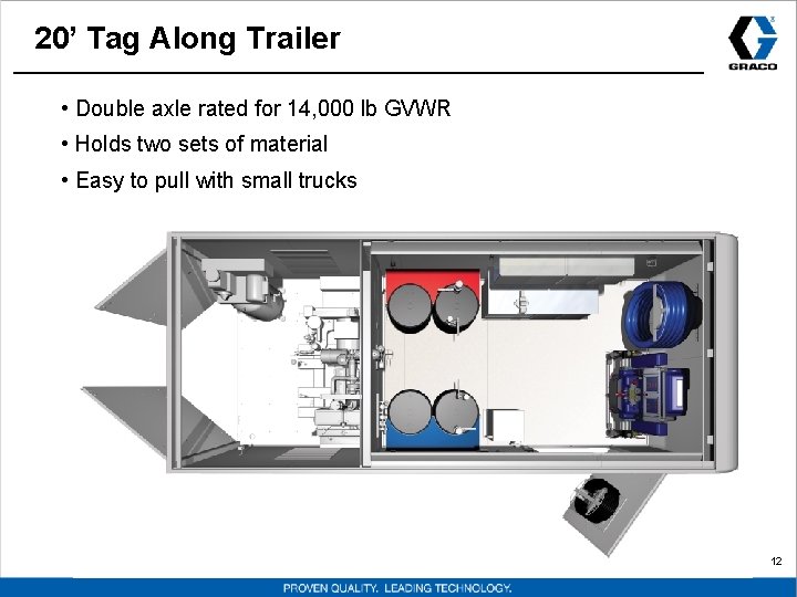 20’ Tag Along Trailer • Double axle rated for 14, 000 lb GVWR •