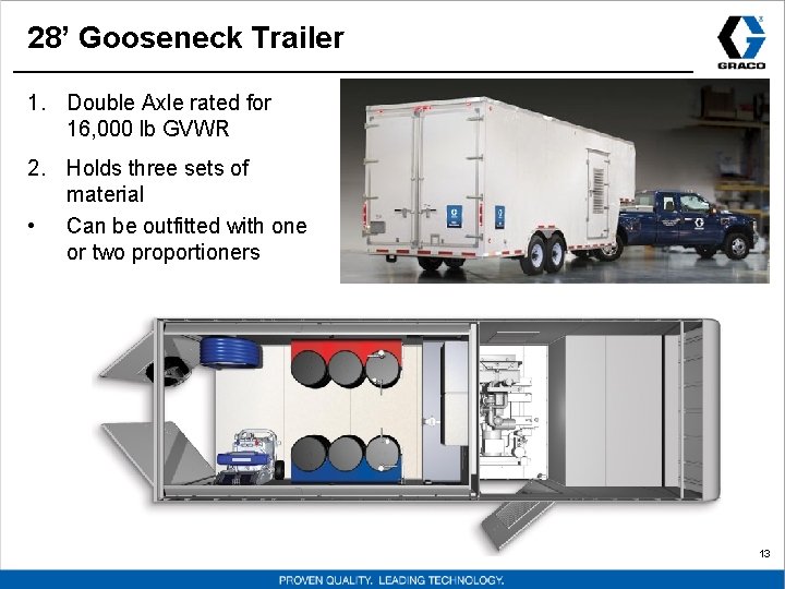 28’ Gooseneck Trailer 1. Double Axle rated for 16, 000 lb GVWR 2. Holds