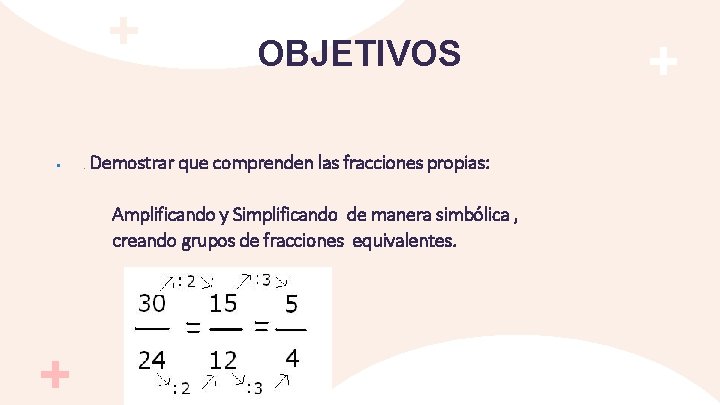 OBJETIVOS • . Demostrar que comprenden las fracciones propias: Amplificando y Simplificando de manera