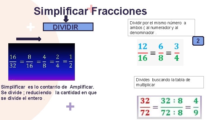 Simplificar Fracciones DIVIDIRR Dividir por el mismo número a ambos ( al numerador y Simplificar Fracciones DIVIDIRR Dividir por el mismo número a ambos ( al numerador y