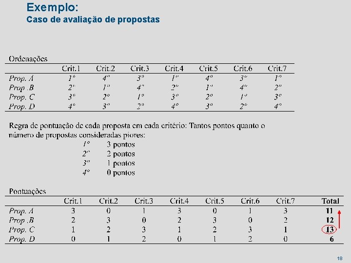 Exemplo: Caso de avaliação de propostas 18 