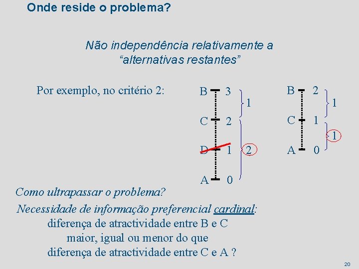 Onde reside o problema? Não independência relativamente a “alternativas restantes” Por exemplo, no critério