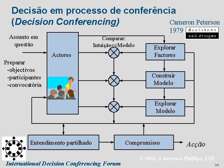 Decisão em processo de conferência Cameron Peterson (Decision Conferencing) 1979 Assunto em questão Comparar: