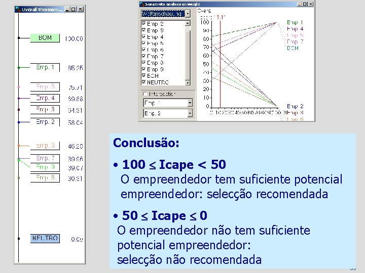 Conclusão: • 100 Icape < 50 O empreendedor tem suficiente potencial empreendedor: selecção recomendada